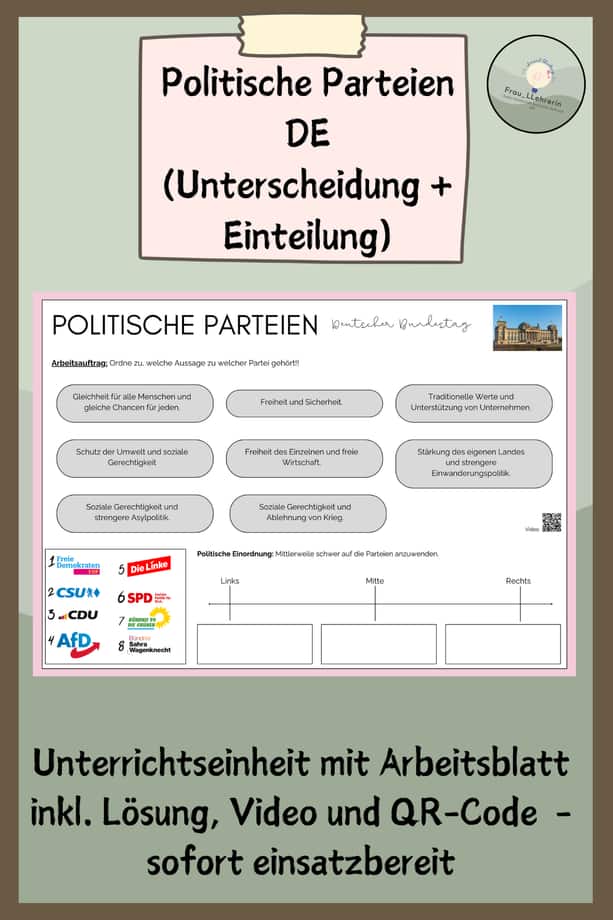 Vorschau – Politische Parteien in Deutschland | Materialpaket – Seite 1