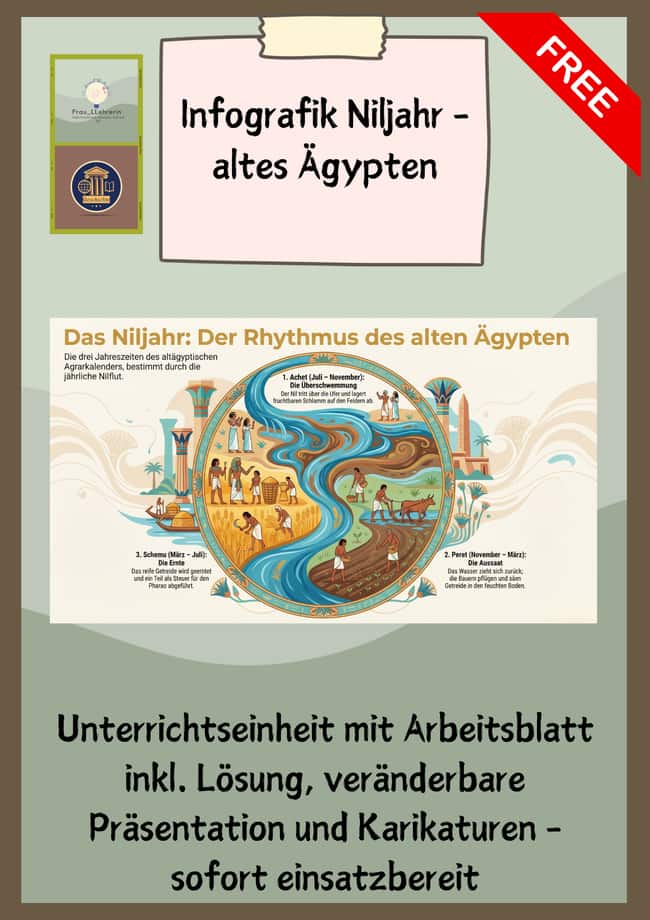 Vorschau – Niljahr im alten Ägypten | Infografik – Seite 1
