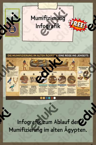 Cover – Mumifizierung | Infografik