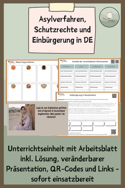 Cover – Asyl - Asylverfahren, Schutzrechte und Einbürgerung in DE