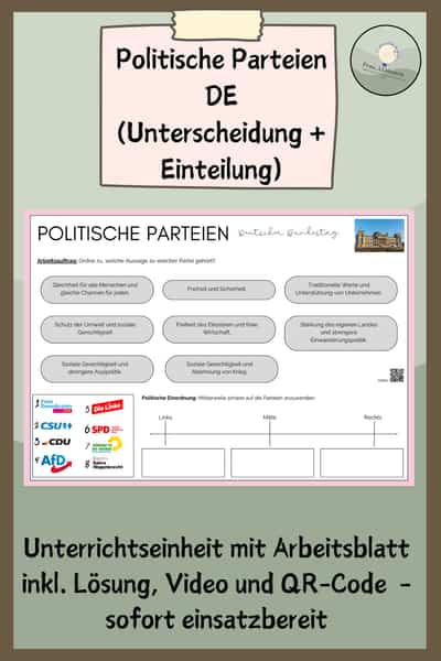 Cover – Politische Parteien in Deutschland: Unterscheidung und Einteilung