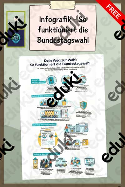 Cover – Bundestagswahl - Infografik - So funktioniert die Bundestagswahl