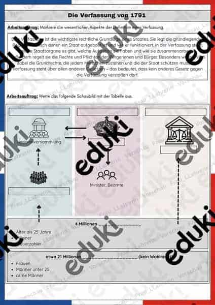 Vorschau - Stundenentwürfe - Französische Revolution - Verfassung 1791 und Schreckensherrschaft - Seite 1
