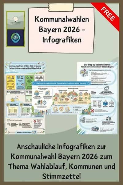 Vorschau - Poster - Kommunalwahlen Bayern 2026 - Infografiken - Deckblatt