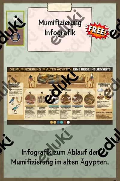 Vorschau - Mal- und Bastelvorlagen - Mumifizierung Infografik - Deckblatt