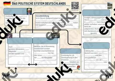 Vorschau - Stundenentwürfe - Politisches System Deutschlands - Seite 1