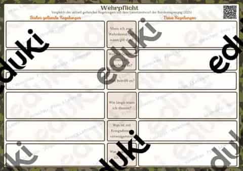 Vorschau - Stundenentwürfe - Teil 2 Planspiel Wiedereinführung Wehrpflicht - Regelungen (bisher/geplant) - Seite 1